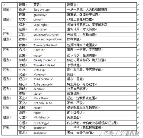 擺放 同義詞|擺放 的近義詞是什麼